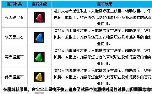 在魔域私服里，合宝宝上星快不快，说白了就是个资源换时间的过程，但里面弯弯绕绕挺多，很多人闷头瞎合，浪费一仓库副宠，星级却跟蜗牛爬似的。今天就掏心窝子聊聊，怎么用最少的成本，把星级最快催上去。